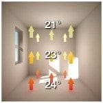 Temperaturfördelingen i rum med golvvärme